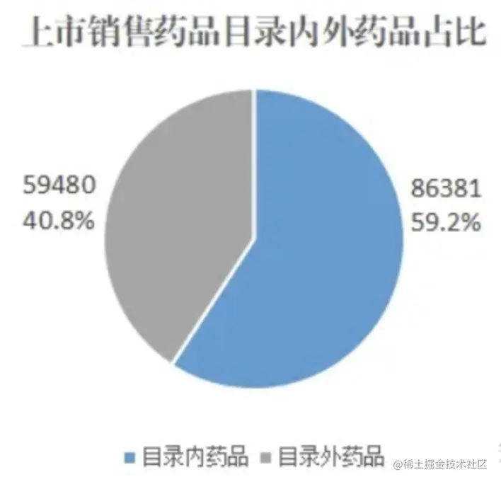 成长周总榜