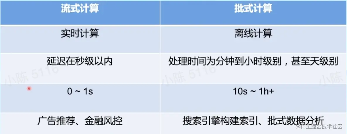 截屏2022-07-27 17.46.00.png