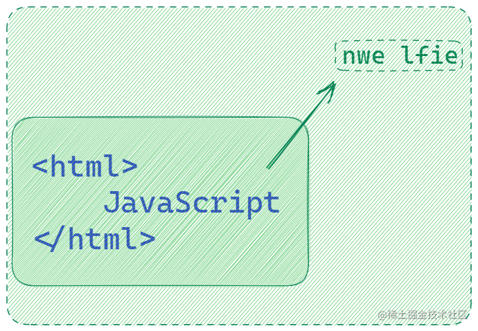 重学前端——JavaScript
