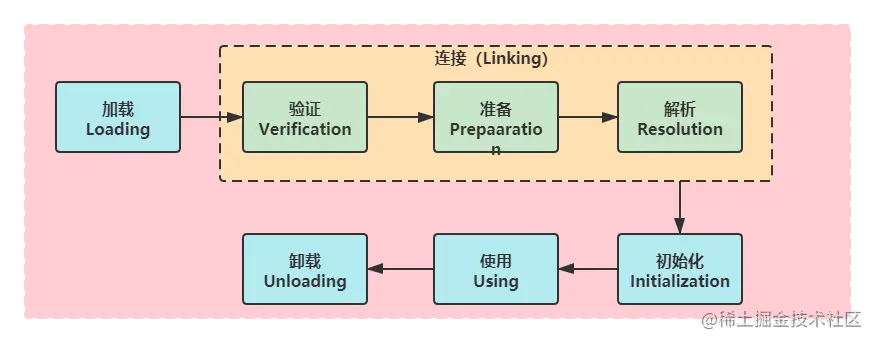JVM类加载过程.png