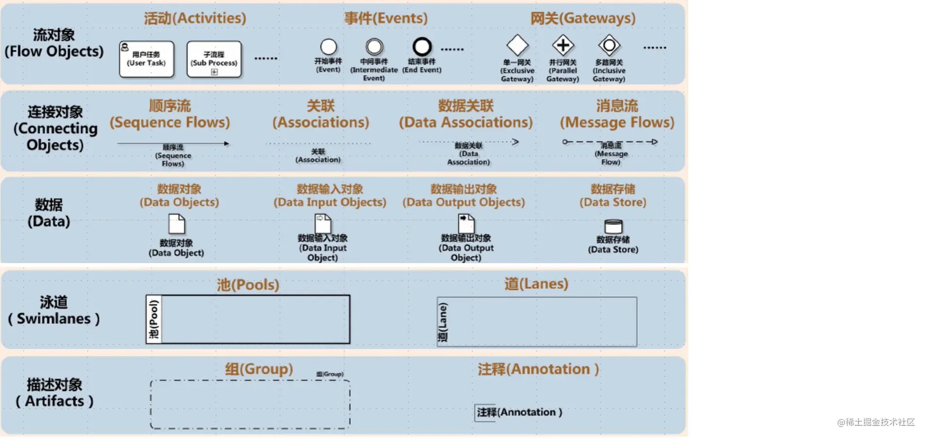 bpmn2.0元素.png