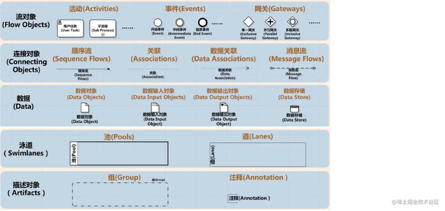 bpmn2.0元素.png