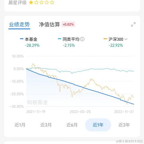 乖乖隆地洞于2022-11-22 10:22发布的图片
