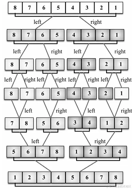 归并过程图示.png