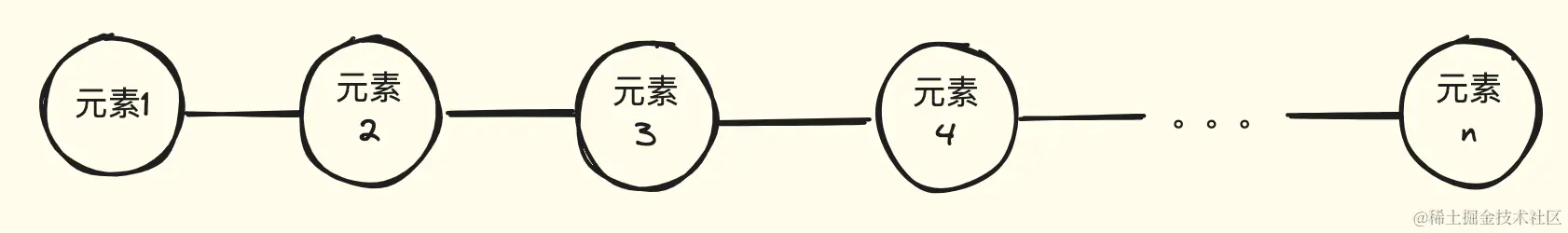 线性表的元素关系示意图