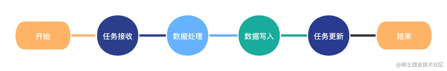 generator流程.png