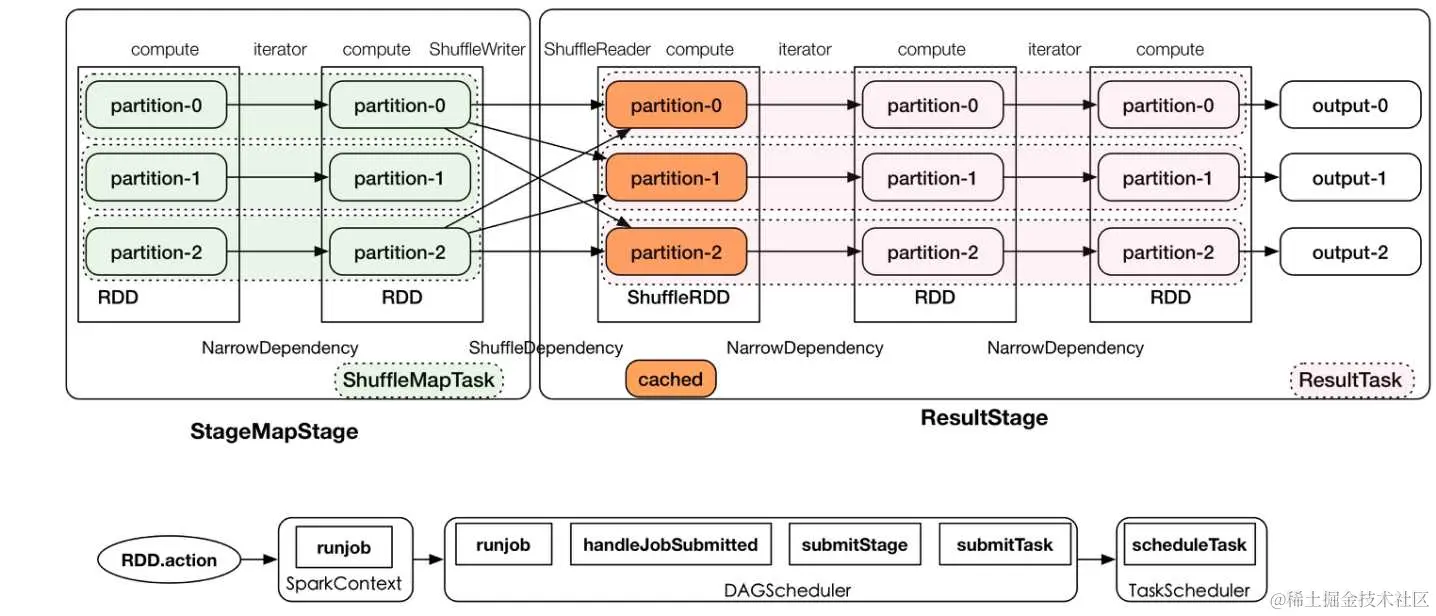 RDD执行流程.jfif
