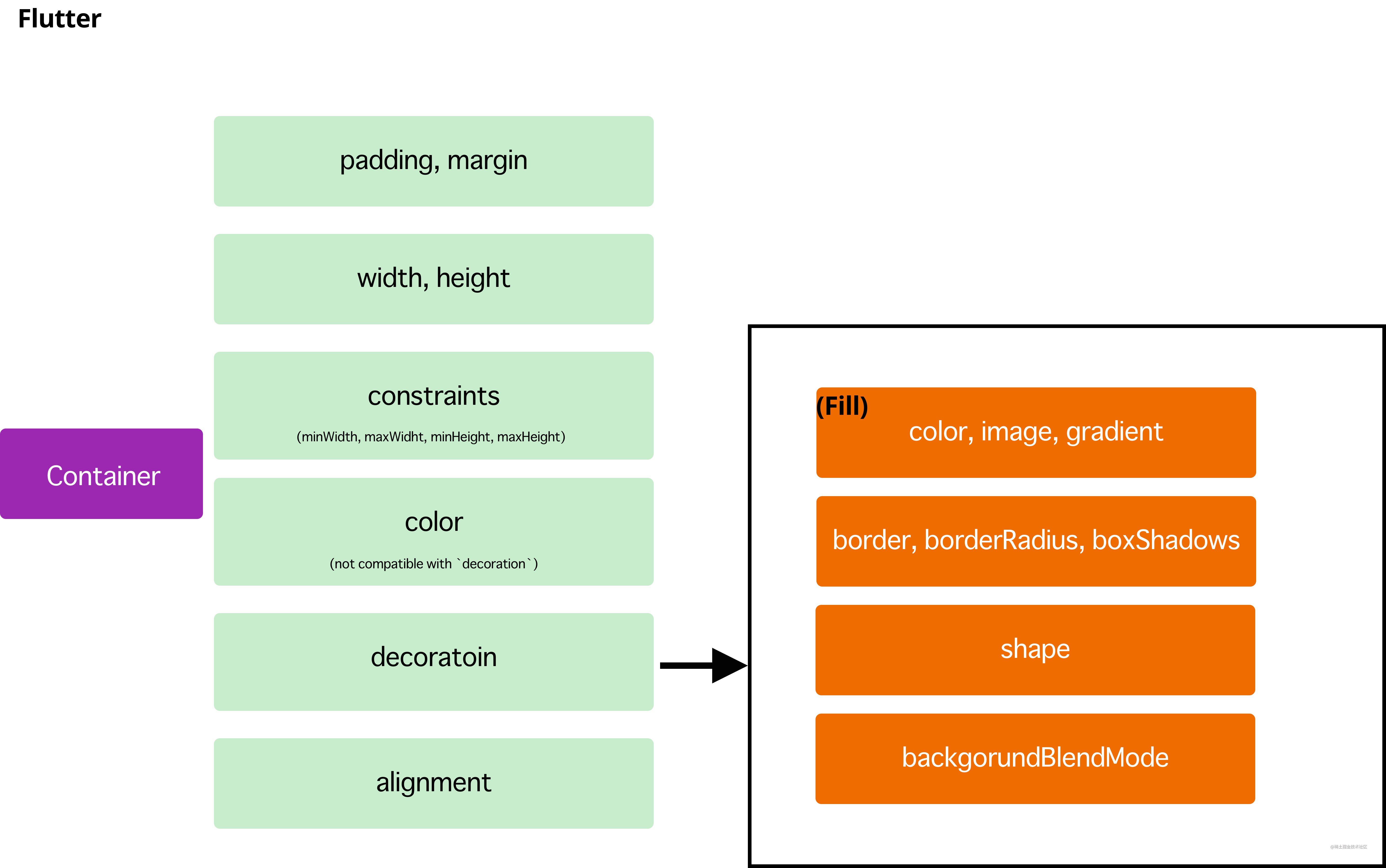 Flutter_Container.png