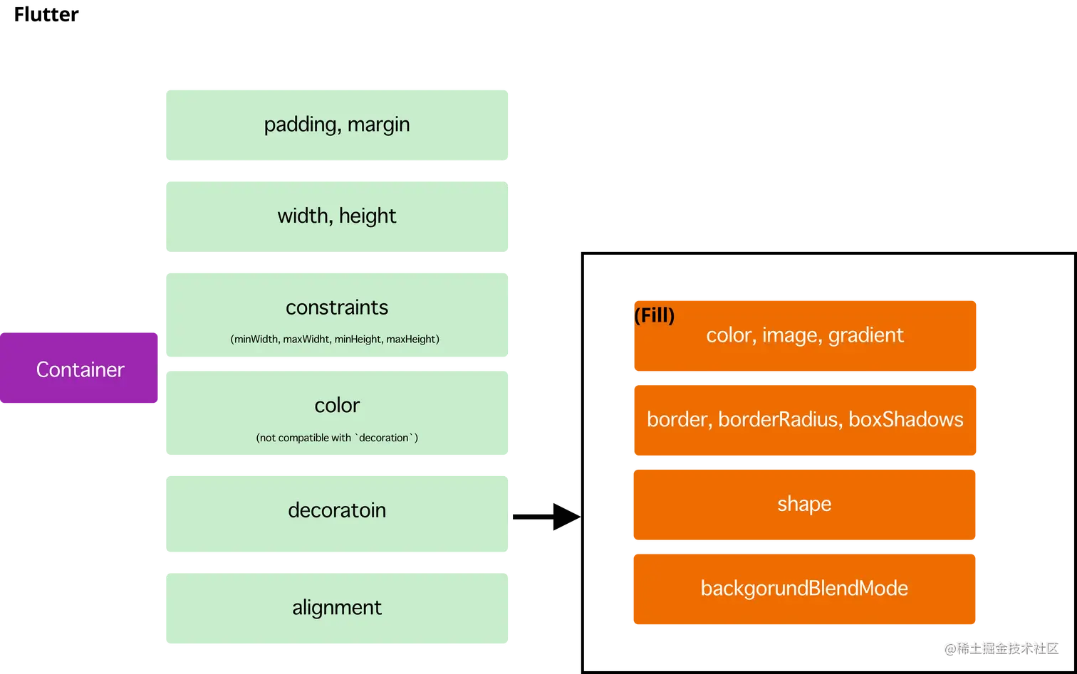 Flutter_Container.png