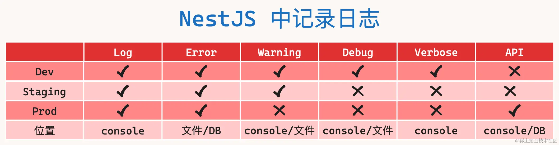 nestjs-5.png