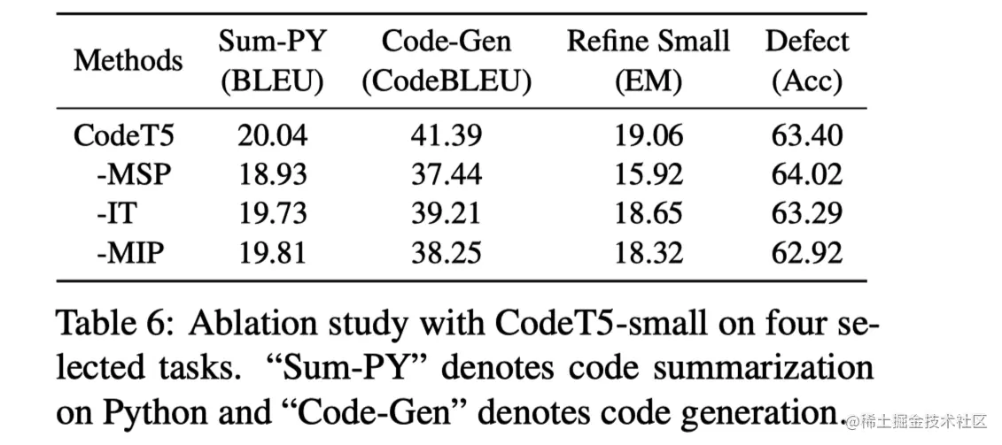 论文笔记：CodeT5: Identiﬁer-aware Uniﬁed Pre-trained Encoder-Decoder Models ...