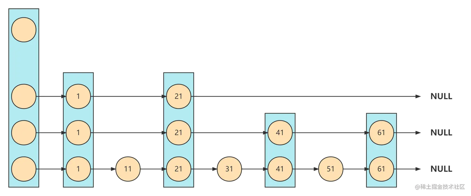 分层有序链表 (1).png
