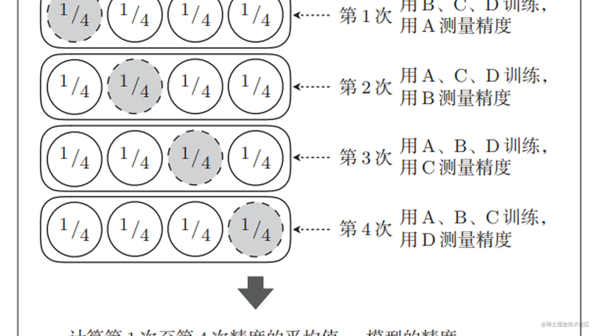 俺の使用した数学の問題集-