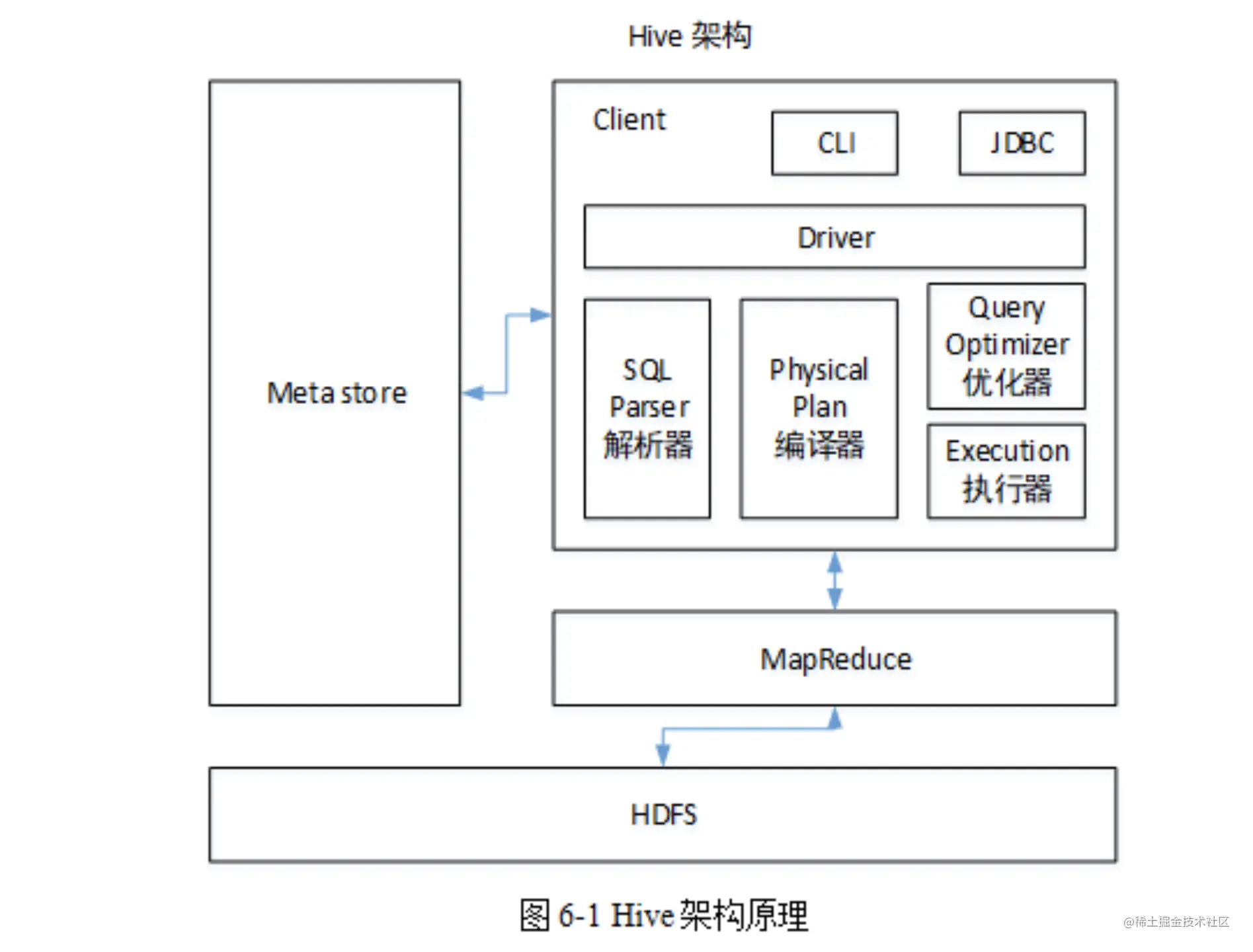 Hive大厂面试题