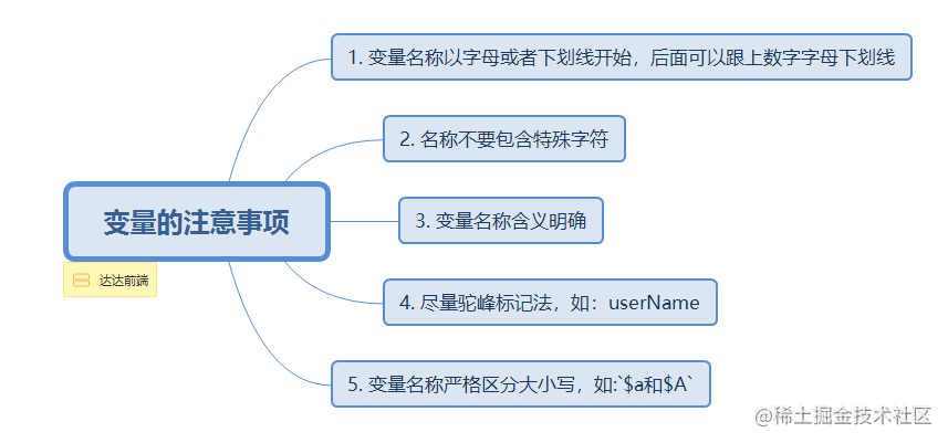 18期-后端逆袭，一份不可多得的PHP学习指南