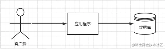 SpringCloud中五花八门的分布式组件我到底该怎么学