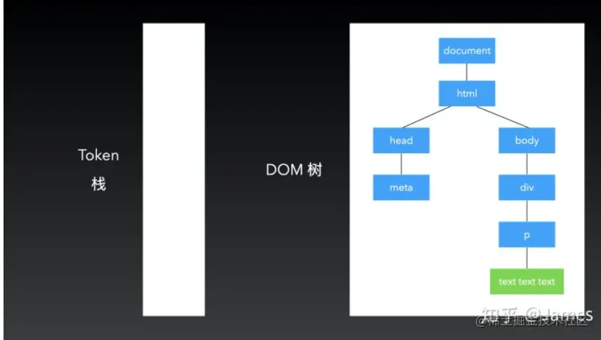token-dom.png