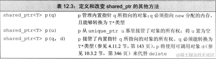 shared_ptr_1.png