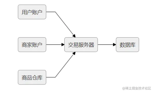 从单机到分布式，深入理解事务的本质（二）