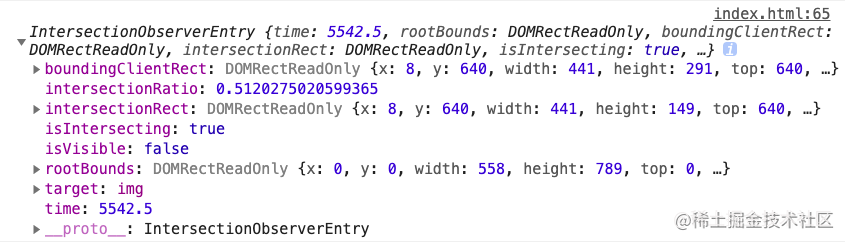 A new way to implement lazy image loading -IntersectionObserver ...