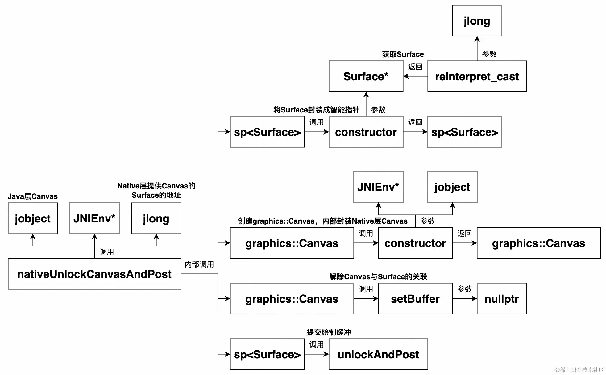 UML 图 (20)_edit_327440956777639.jpg