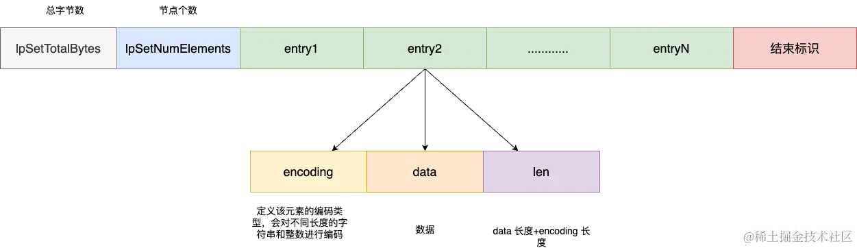 listpack结构图.png