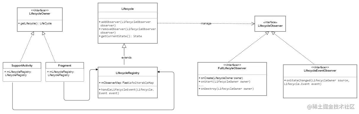 LifeCycle类图 (2).png