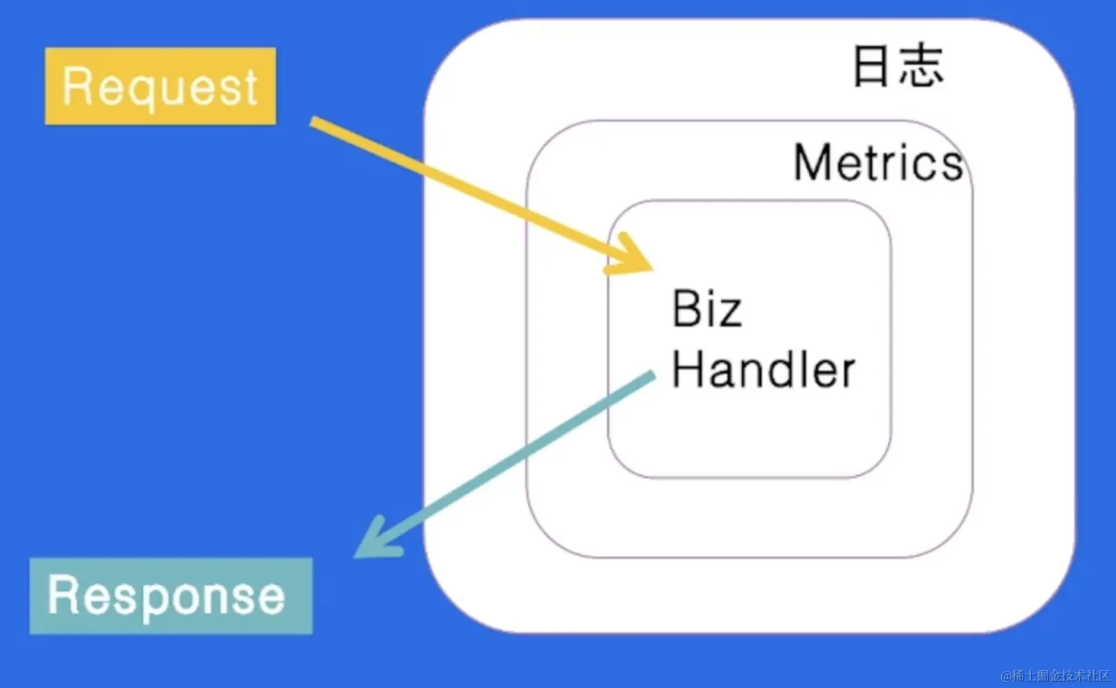 截屏2023-06-10 21.01.12.png