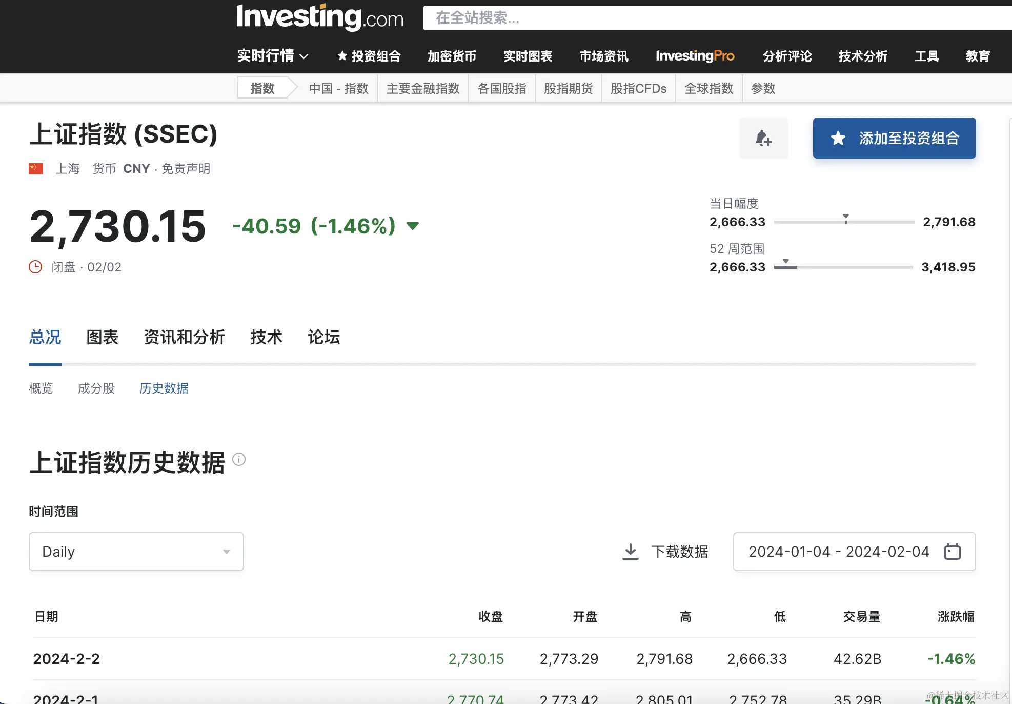 cn.investing.com