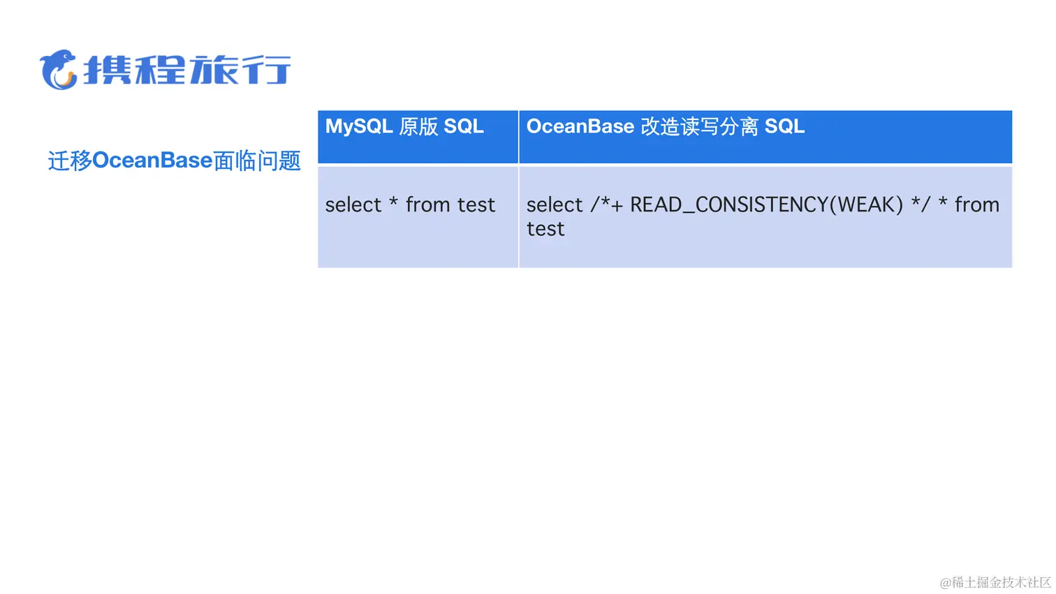 业务背后的架构演进-许金柱-OceanBase读写分离探索与源码改造_08.png