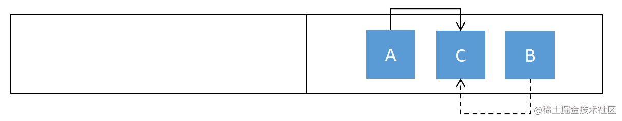 Java 文档 - WeakReference vs SoftReference