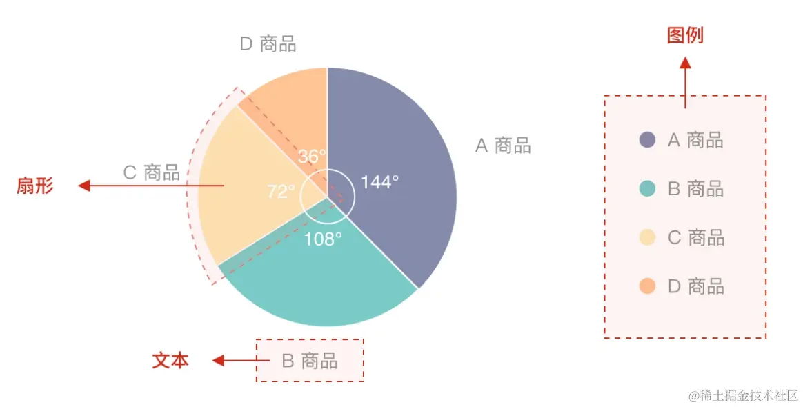 Pasted image 20220814150548.png