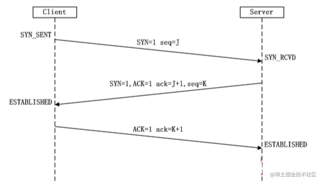 tcp三次握手.png