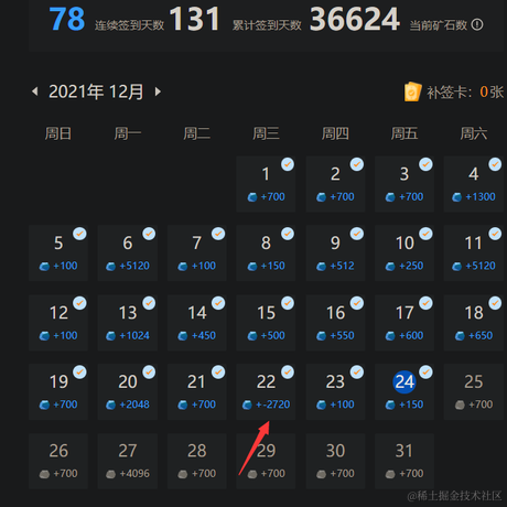 theshy于2021-12-24 17:56发布的图片