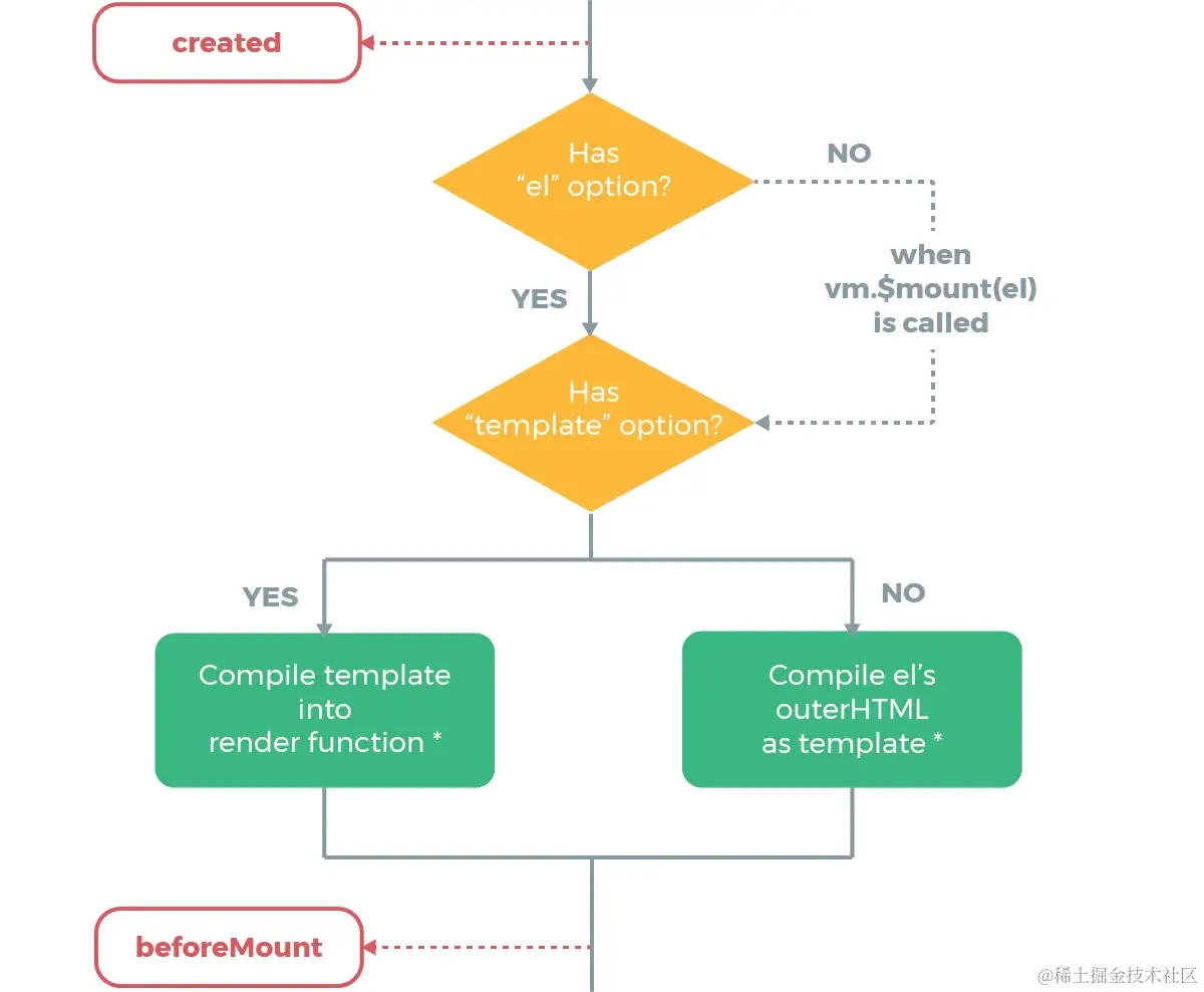 lifecycle0.png