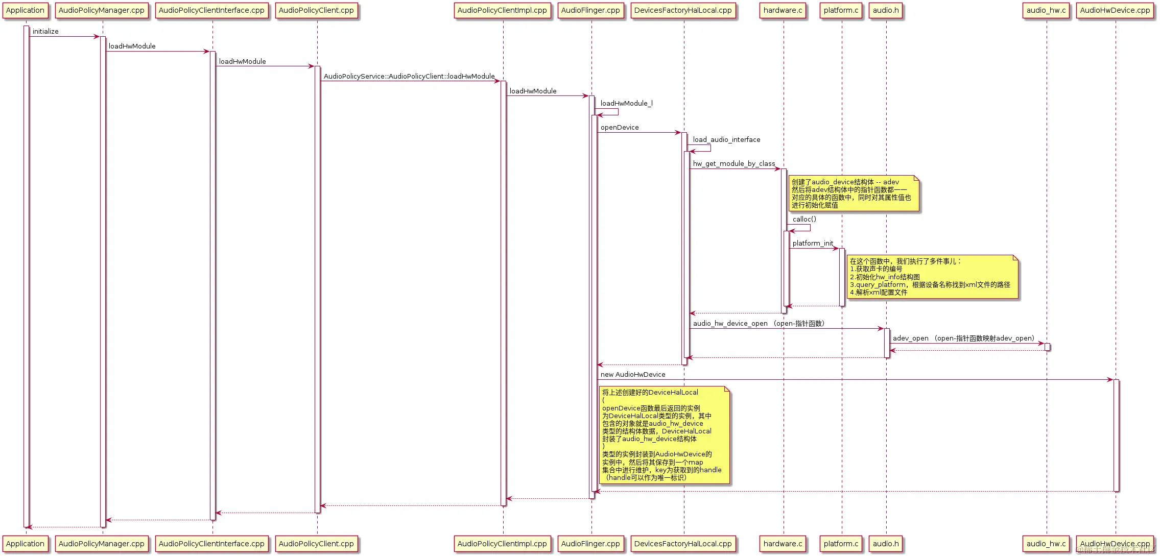AudioPolicyManager_loadHwModule.png