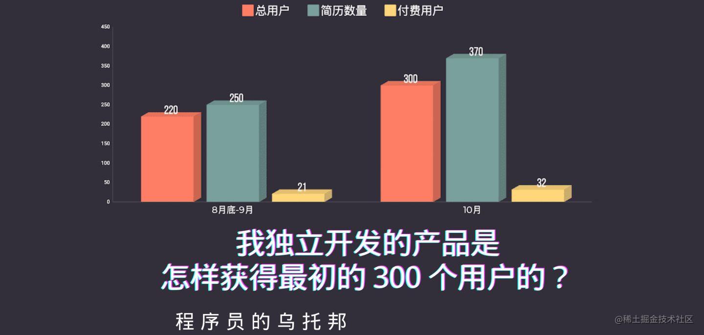 独立开发运营手册