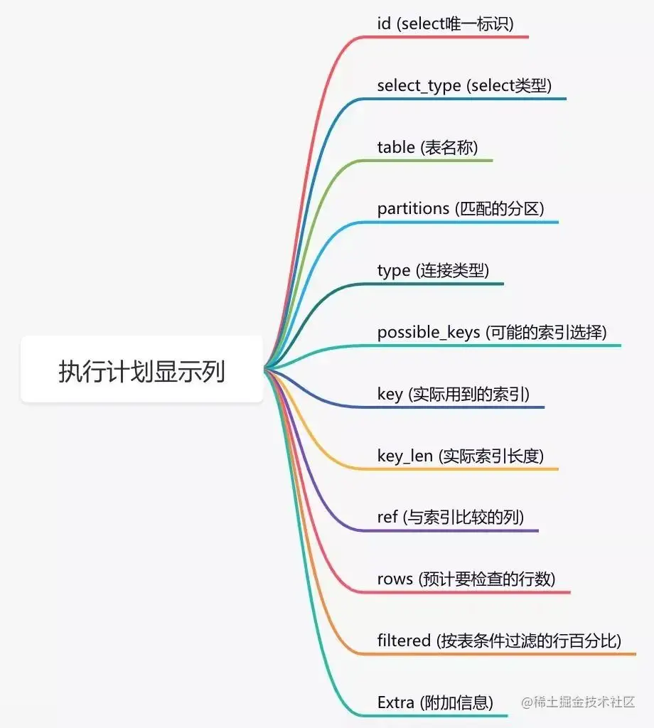 数据库优化步骤-explain执行计划显示列.png