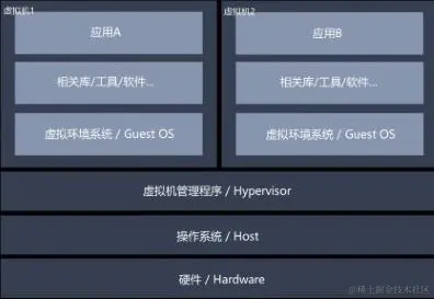 虚拟机.jpg