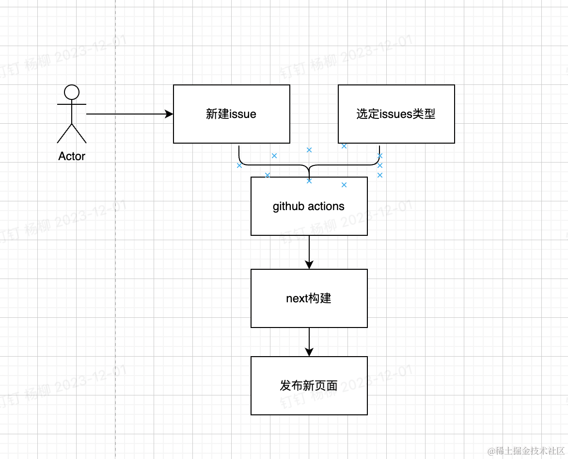 https://p9-juejin.byteimg.com/tos-cn-i-k3u1fbpfcp/755c68b609ea44c6a5ef70fd43cc30da~tplv-k3u1fbpfcp-jj-mark:0:0:0:0:q75.image#?w=1172&h=946&s=293944&e=png&b=fdfdfd