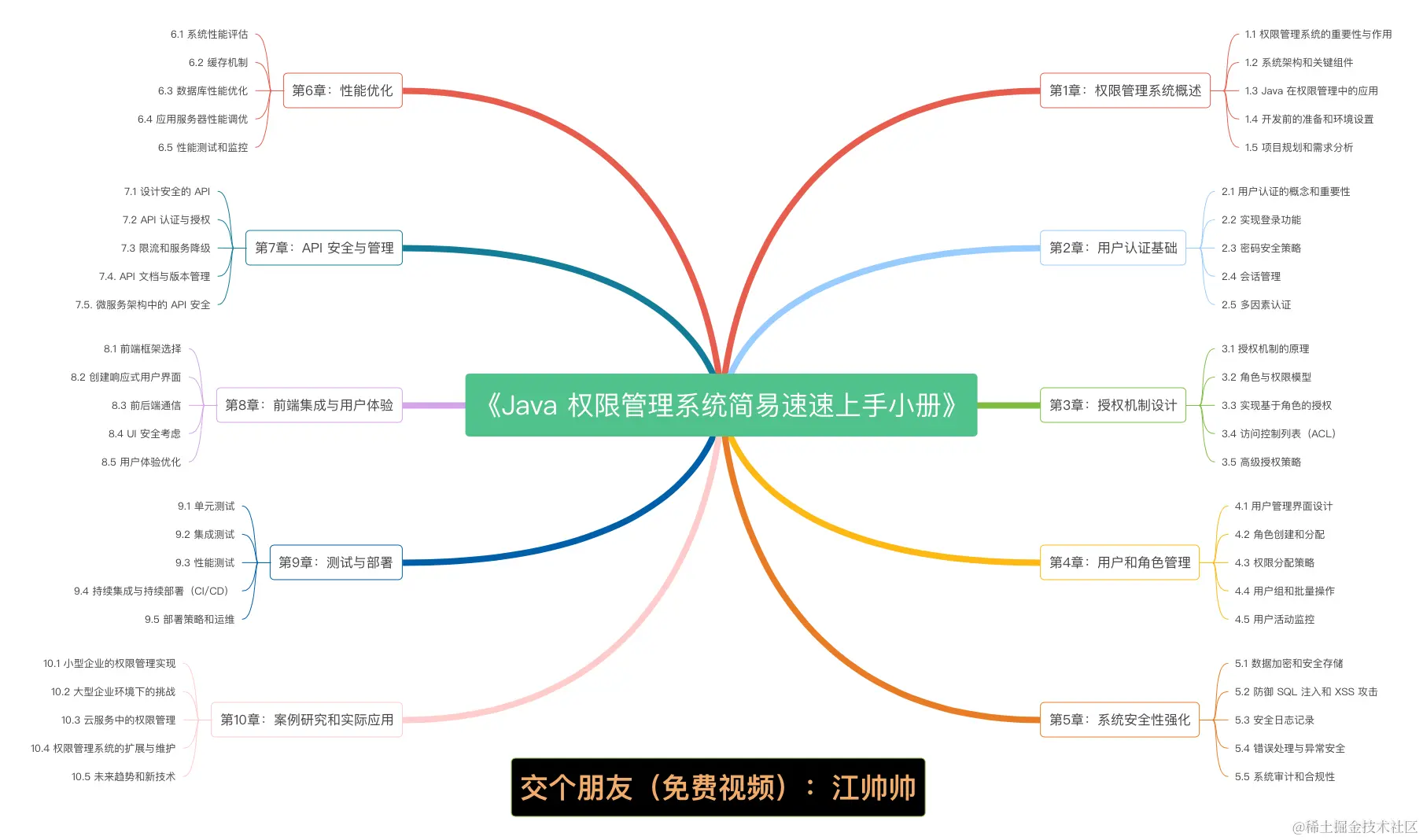Java 权限管理系统简易速速上手小册.png