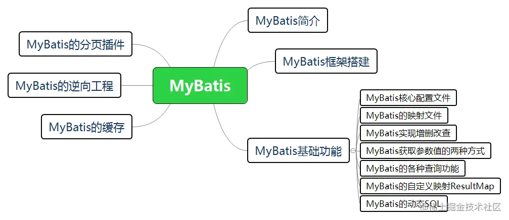 MyBatis.png