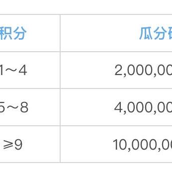 𝓵𝓸于2022-09-28 14:27发布的图片