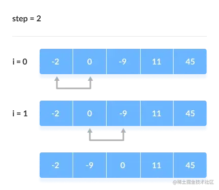Bubble-sort-2.webp