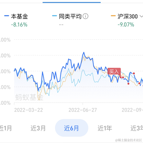 拉斯文加斯吴子同事于2022-09-23 12:22发布的图片
