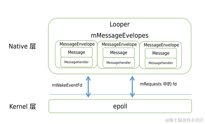 native_looper.png