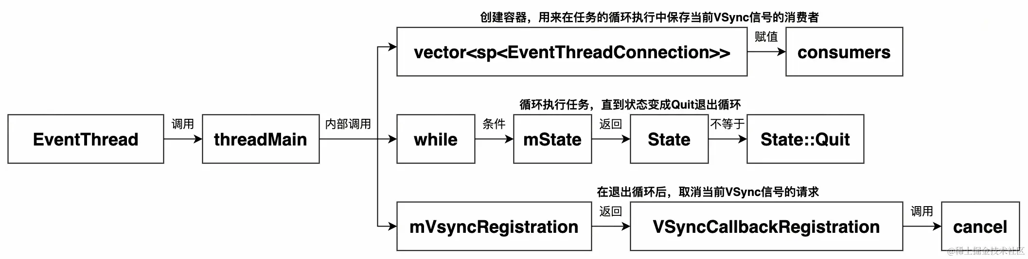 UML 图 (11)_edit_216215142190965.jpg