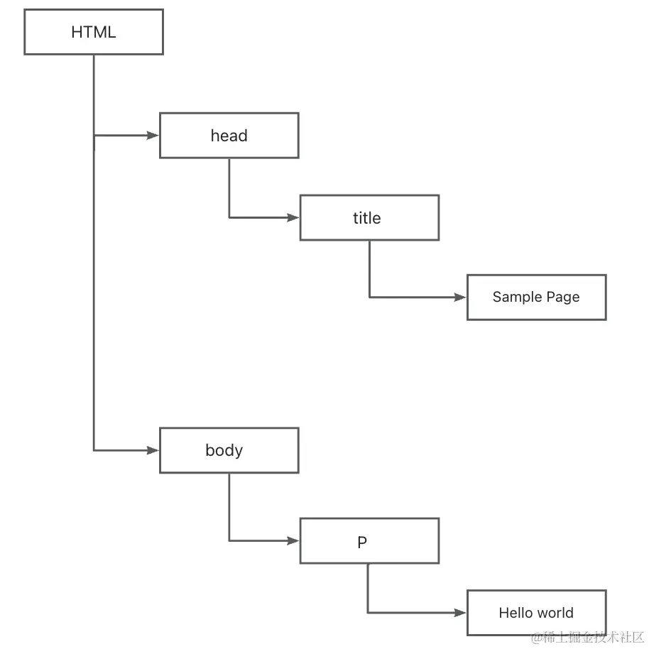 截屏2024-05-09 20.27.58.png