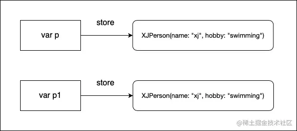 Struct object value.jpg