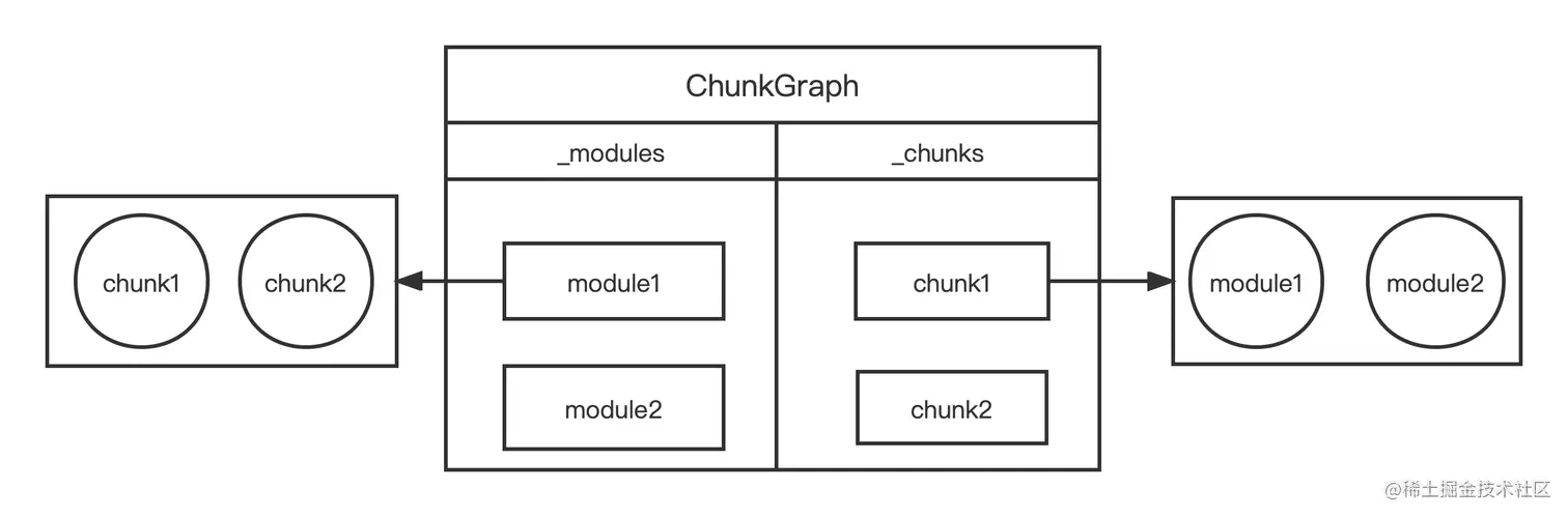ChunkGraph.png